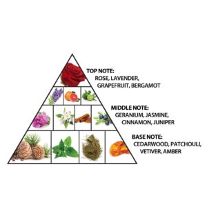 Alternative view of Haramain Vergine Rosa Noir, 100ml, Extrait De Parfum